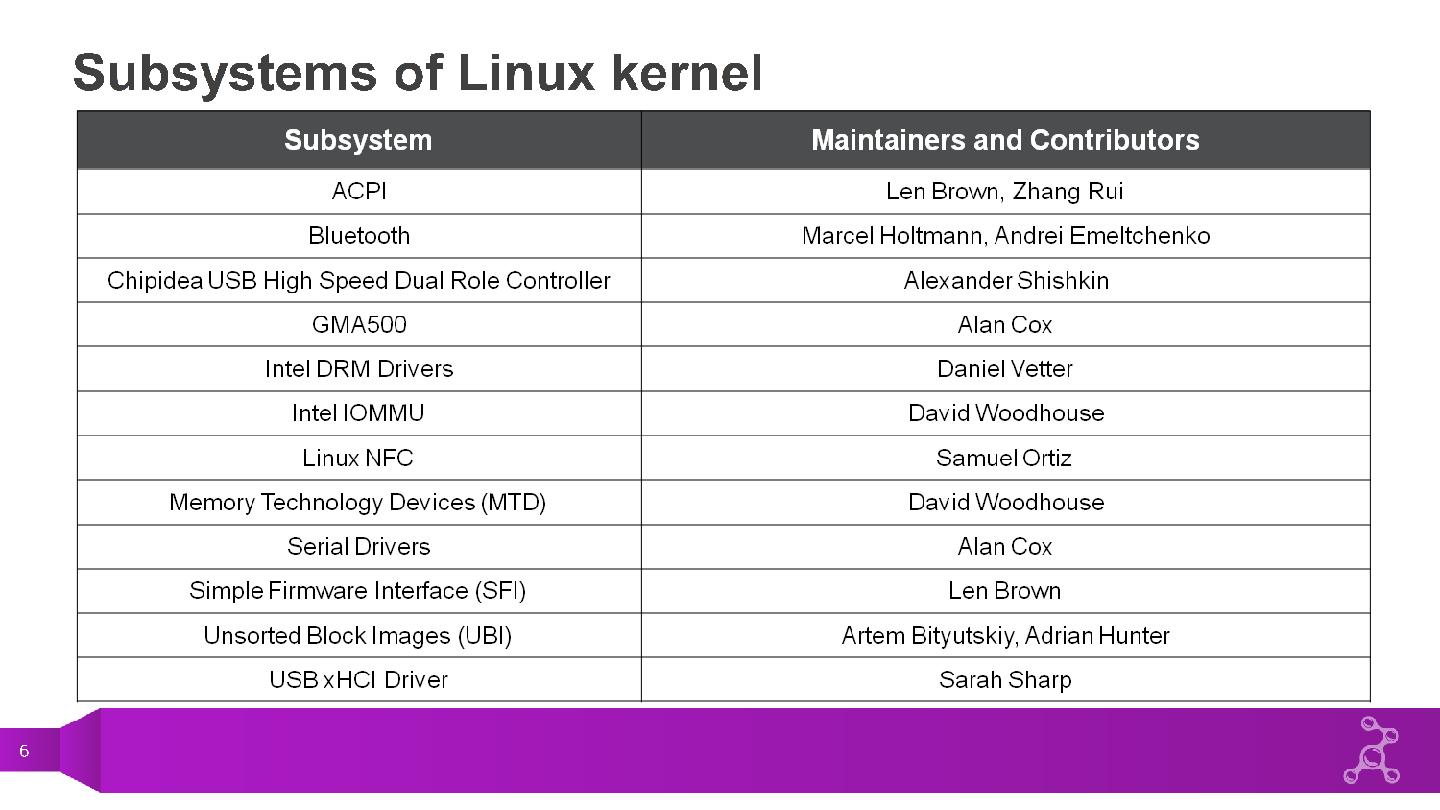 Файл:Intel Open Source Technology Center. Немного слов о нас и наших проектах (Андрей Шевченко, OSDN-UA-2012).pdf