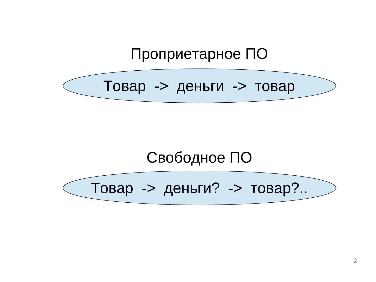 Файл:Еще раз о бесплатном сыре (Андрей Бордунов, OSDN-UA-2012).pdf