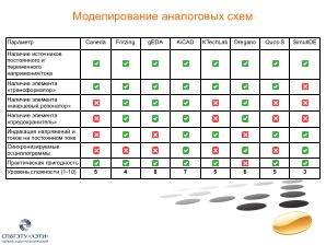 Позиционирование свободных программ для моделирования в электронике (Иван Хахаев, OSEDUCONF-2024).pdf