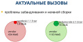 Миниатюра для версии от 22:23, 10 января 2024