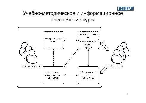 ← предыдущая страница