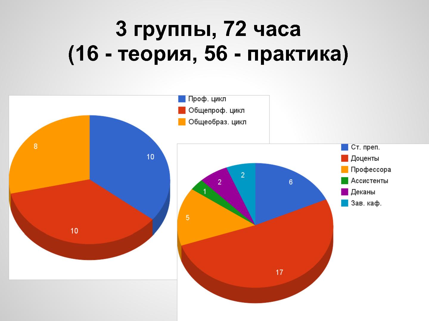 Файл:Курсы переподготовки преподавателей ИХБТ НИУ ИТМО на базе Moodle.pdf