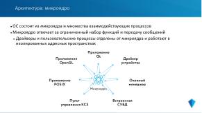 Микроядерная архитектура как основа надёжности и безопасности ОСРВ «Нейтрино» (Владимир Махилёв, OSDAY-2024).pdf