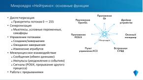 Микроядерная архитектура как основа надёжности и безопасности ОСРВ «Нейтрино» (Владимир Махилёв, OSDAY-2024).pdf