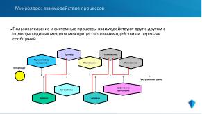 Микроядерная архитектура как основа надёжности и безопасности ОСРВ «Нейтрино» (Владимир Махилёв, OSDAY-2024).pdf