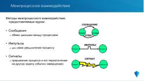 Микроядерная архитектура как основа надёжности и безопасности ОСРВ «Нейтрино» (Владимир Махилёв, OSDAY-2024).pdf