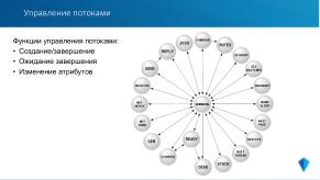 Микроядерная архитектура как основа надёжности и безопасности ОСРВ «Нейтрино» (Владимир Махилёв, OSDAY-2024).pdf