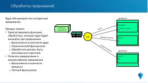 Микроядерная архитектура как основа надёжности и безопасности ОСРВ «Нейтрино» (Владимир Махилёв, OSDAY-2024).pdf