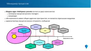 Микроядерная архитектура как основа надёжности и безопасности ОСРВ «Нейтрино» (Владимир Махилёв, OSDAY-2024).pdf