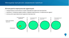 Микроядерная архитектура как основа надёжности и безопасности ОСРВ «Нейтрино» (Владимир Махилёв, OSDAY-2024).pdf