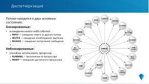 Микроядерная архитектура как основа надёжности и безопасности ОСРВ «Нейтрино» (Владимир Махилёв, OSDAY-2024).pdf