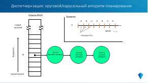 Микроядерная архитектура как основа надёжности и безопасности ОСРВ «Нейтрино» (Владимир Махилёв, OSDAY-2024).pdf