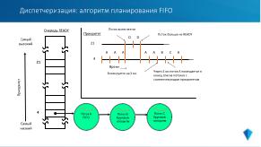 Микроядерная архитектура как основа надёжности и безопасности ОСРВ «Нейтрино» (Владимир Махилёв, OSDAY-2024).pdf