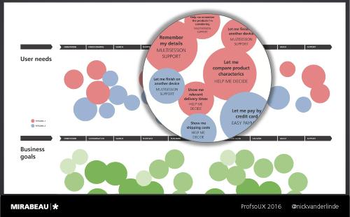 Context is King – Crafting Smarter, Adaptive Digital Products Today (Nick van der Linde, ProfsoUX-2016).pdf