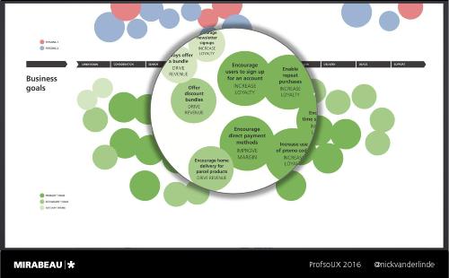 Context is King – Crafting Smarter, Adaptive Digital Products Today (Nick van der Linde, ProfsoUX-2016).pdf