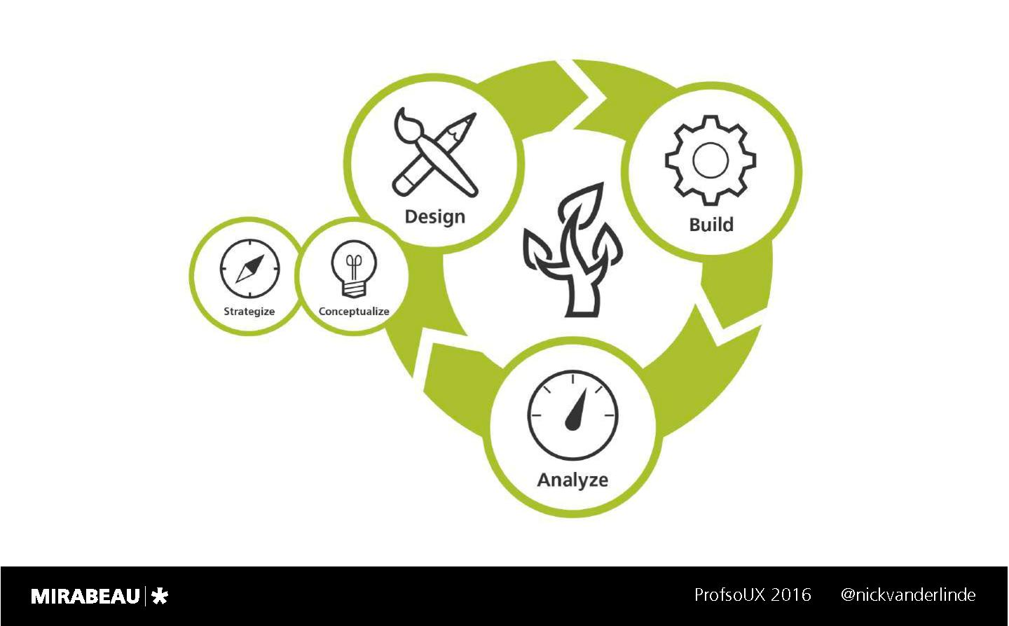 Файл:Context is King – Crafting Smarter, Adaptive Digital Products Today (Nick van der Linde, ProfsoUX-2016).pdf