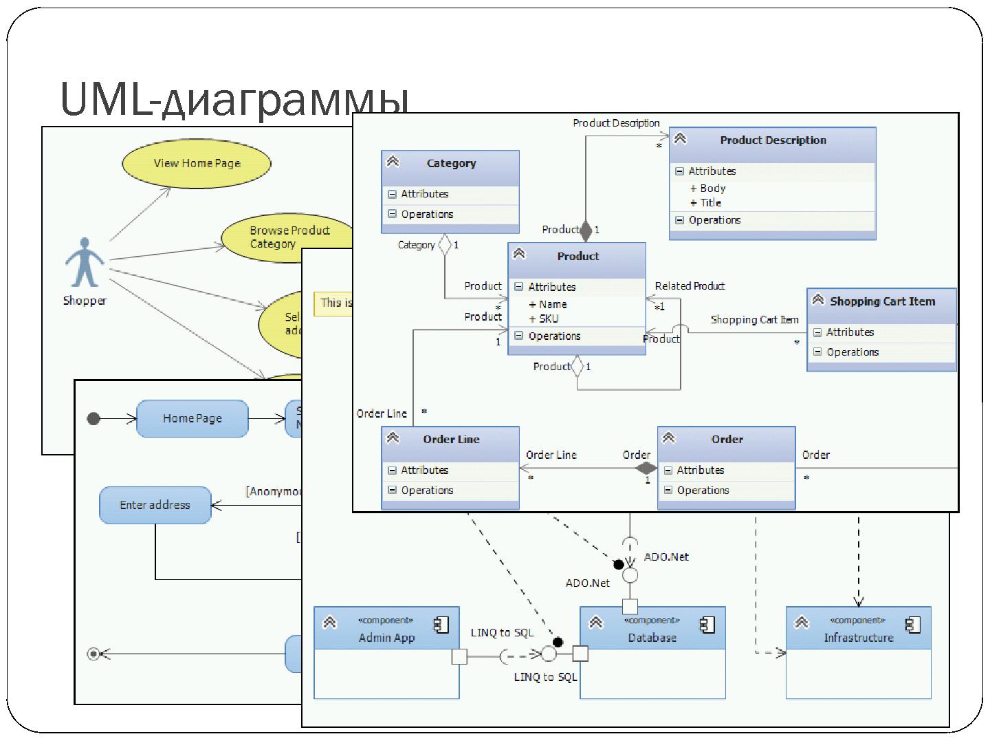 Файл:Командная разработка современных приложений с Visual Studio 2012 (Александр Яковлев, SECR-2012).pdf