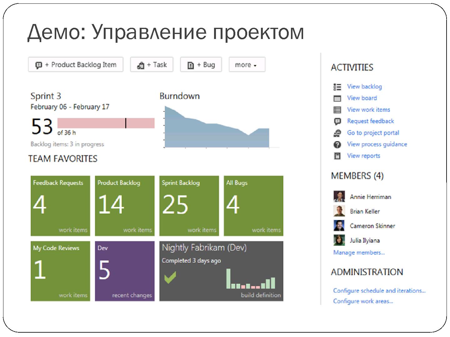 Файл:Командная разработка современных приложений с Visual Studio 2012 (Александр Яковлев, SECR-2012).pdf