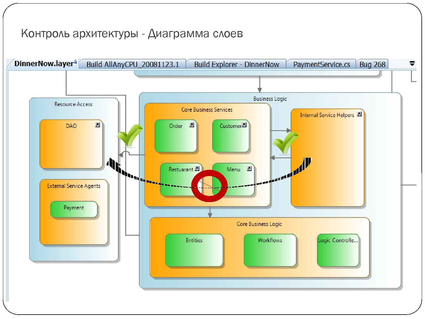 Файл:Командная разработка современных приложений с Visual Studio 2012 (Александр Яковлев, SECR-2012).pdf