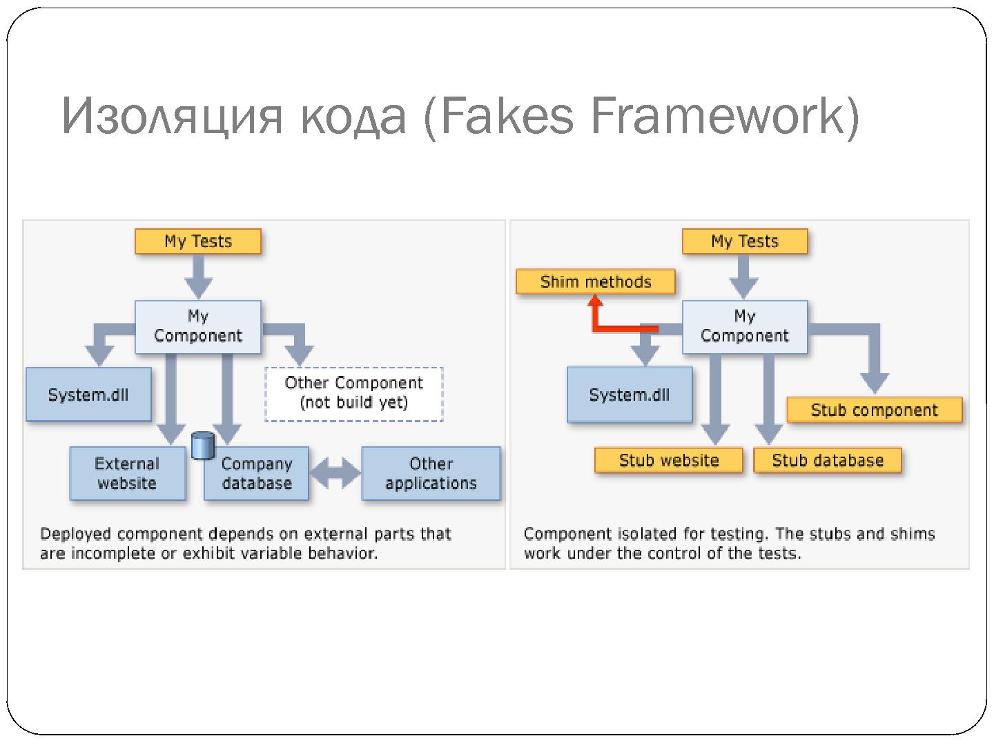 Файл:Командная разработка современных приложений с Visual Studio 2012 (Александр Яковлев, SECR-2012).pdf