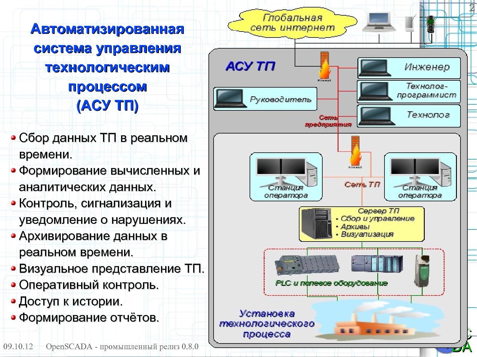 Файл:OpenSCADA 0.8.0 LTS (Роман Савоченко, OSDN-UA-2012).pdf