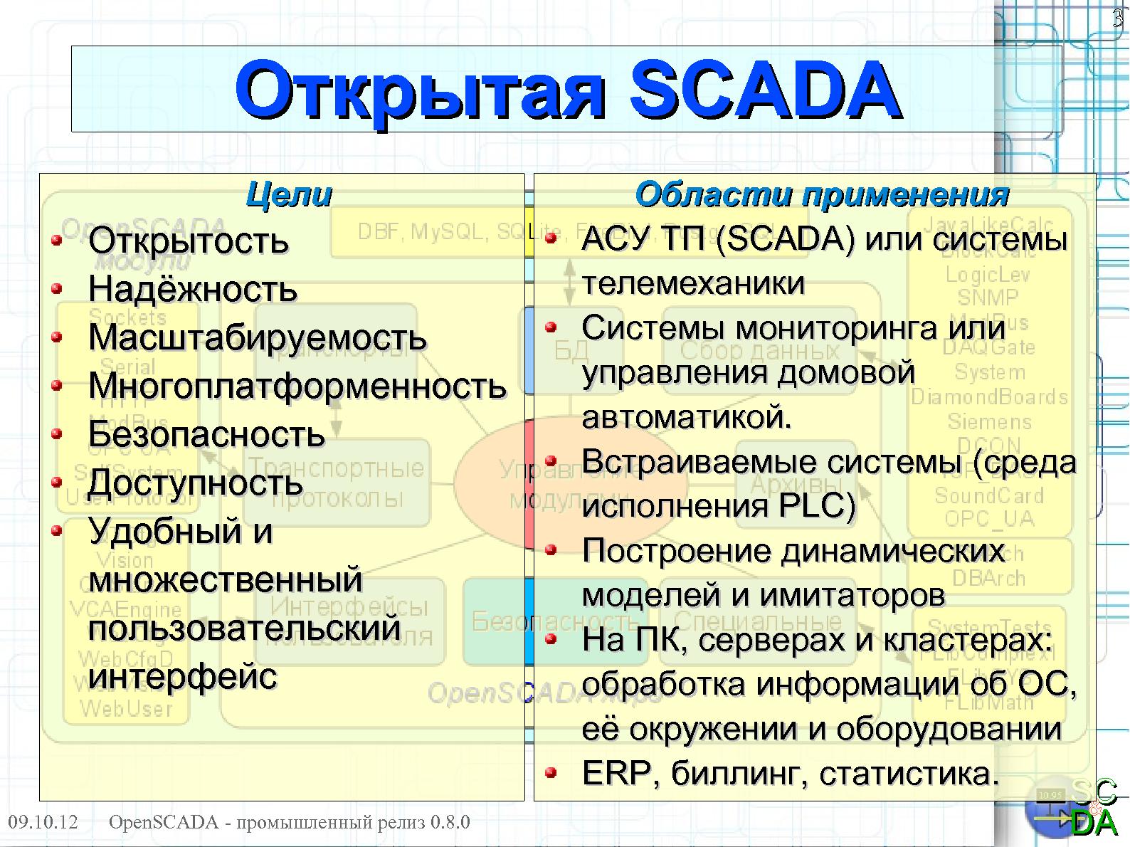 Файл:OpenSCADA 0.8.0 LTS (Роман Савоченко, OSDN-UA-2012).pdf