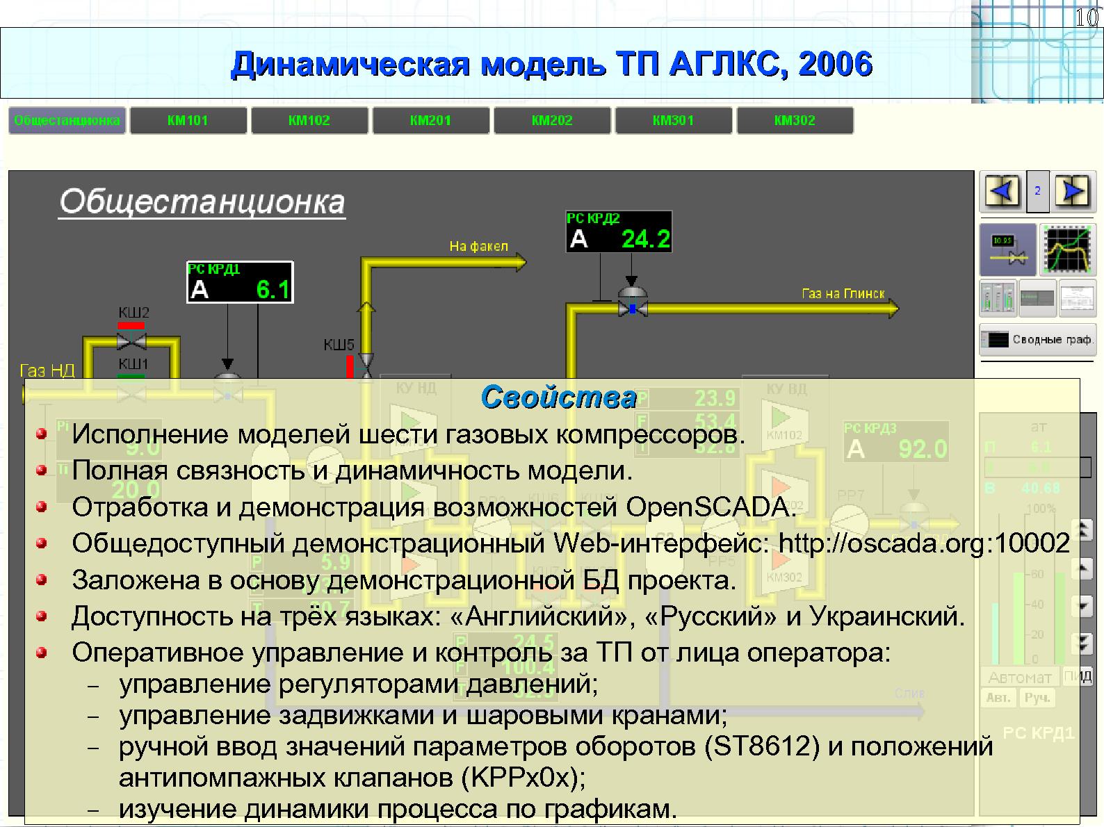 Файл:OpenSCADA 0.8.0 LTS (Роман Савоченко, OSDN-UA-2012).pdf