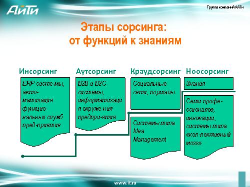 Облачный сервис интеллектуальной групповой экспертизы (Борис Славин, SECR-2012).pdf