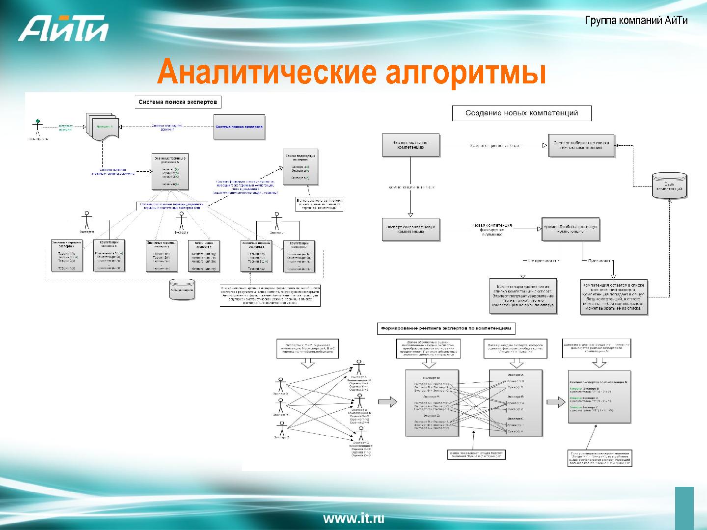 Файл:Облачный сервис интеллектуальной групповой экспертизы (Борис Славин, SECR-2012).pdf