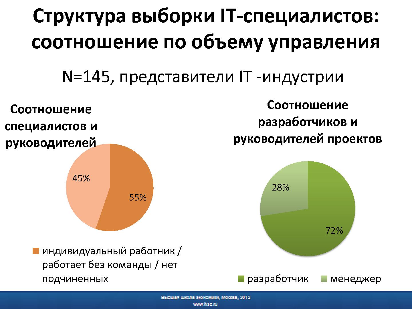 Файл:Психологическая подготовка программных инженеров - миф или реальность.pdf