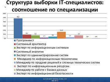 ← предыдущая страница