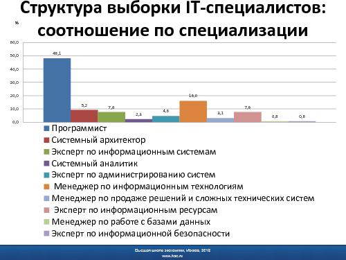 Психологическая подготовка программных инженеров - миф или реальность.pdf