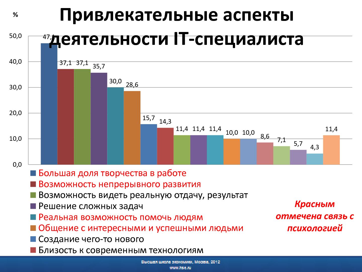 Файл:Психологическая подготовка программных инженеров - миф или реальность.pdf