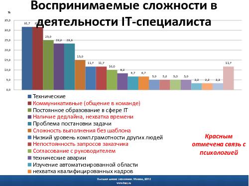 Психологическая подготовка программных инженеров - миф или реальность.pdf