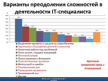 ← предыдущая страница