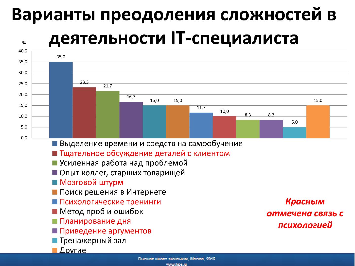 Файл:Психологическая подготовка программных инженеров - миф или реальность.pdf