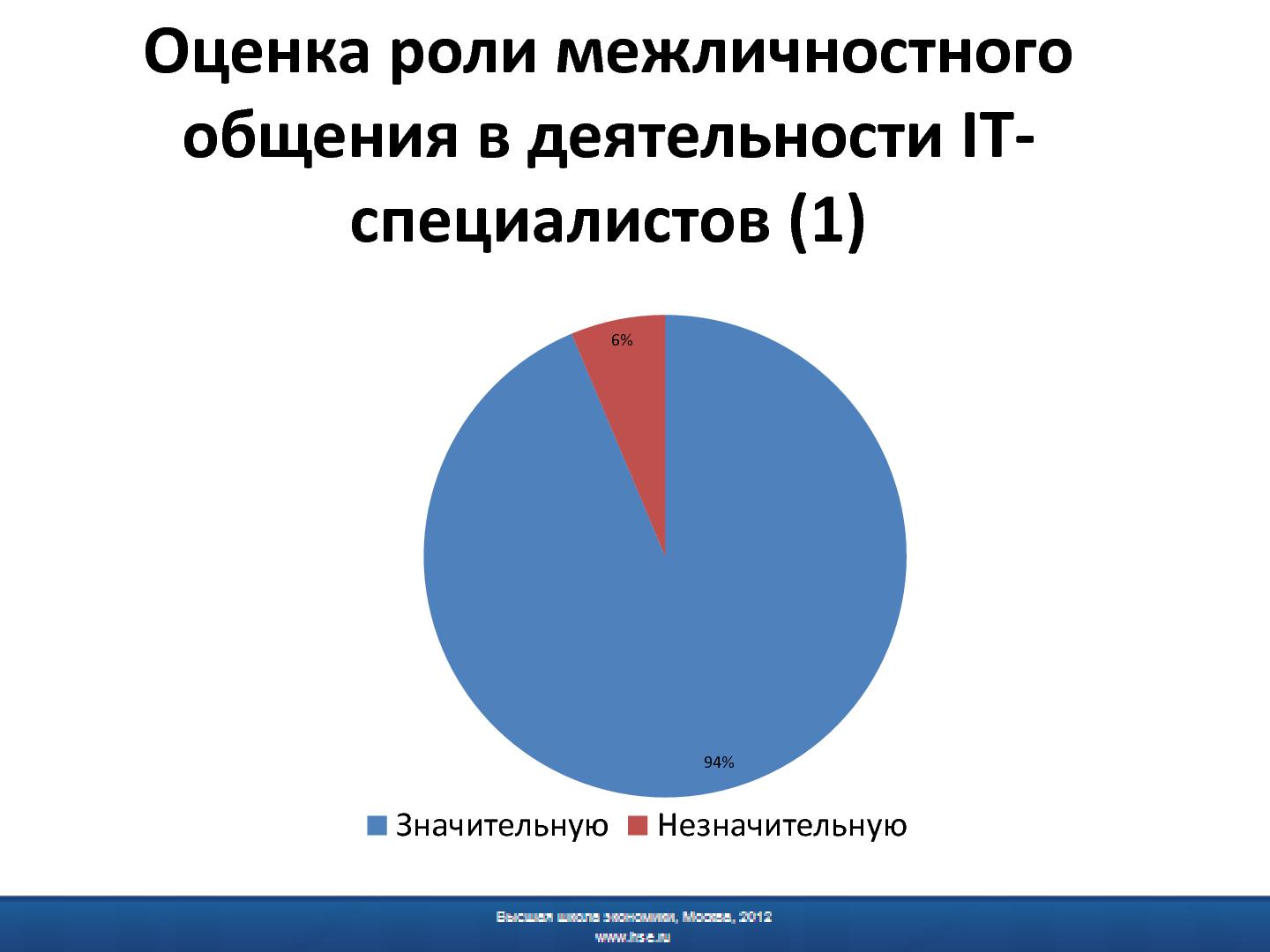 Файл:Психологическая подготовка программных инженеров - миф или реальность.pdf