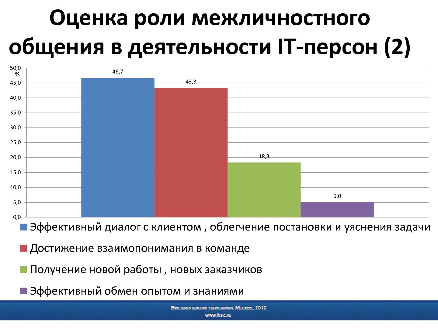 Файл:Психологическая подготовка программных инженеров - миф или реальность.pdf