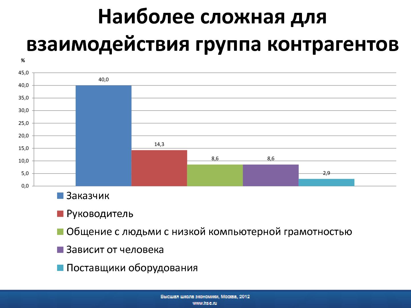 Файл:Психологическая подготовка программных инженеров - миф или реальность.pdf