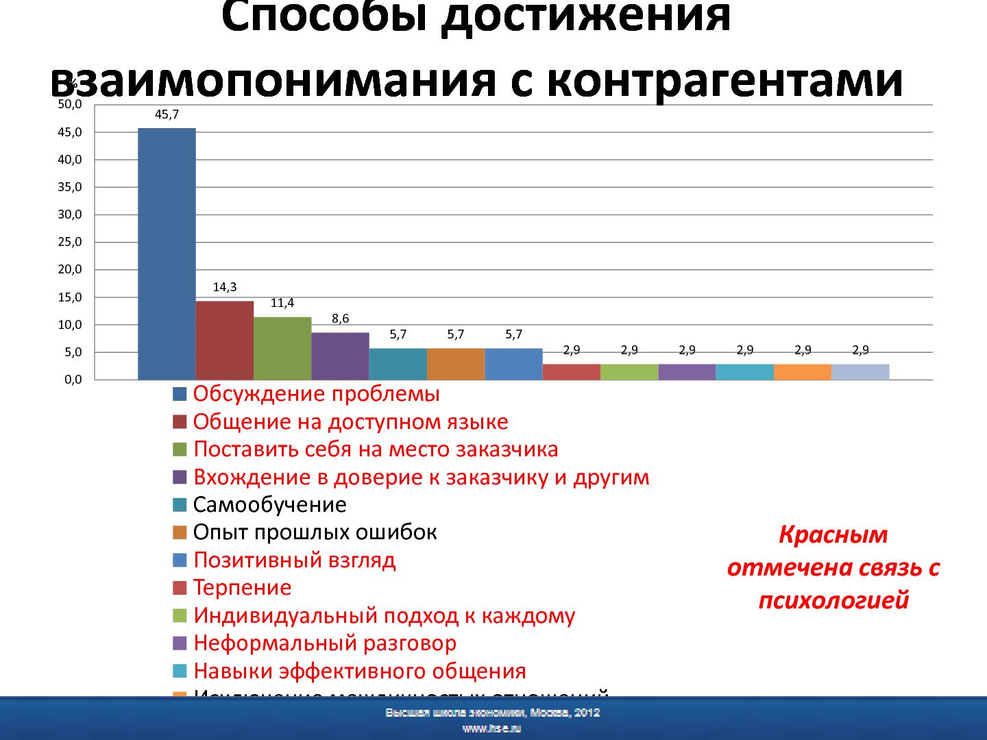 Файл:Психологическая подготовка программных инженеров - миф или реальность.pdf