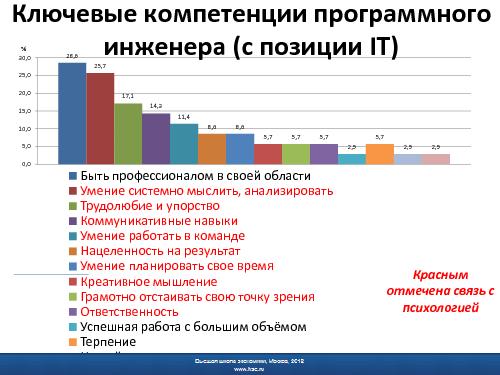 Психологическая подготовка программных инженеров - миф или реальность.pdf