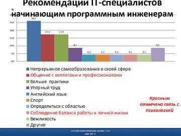 ← предыдущая страница