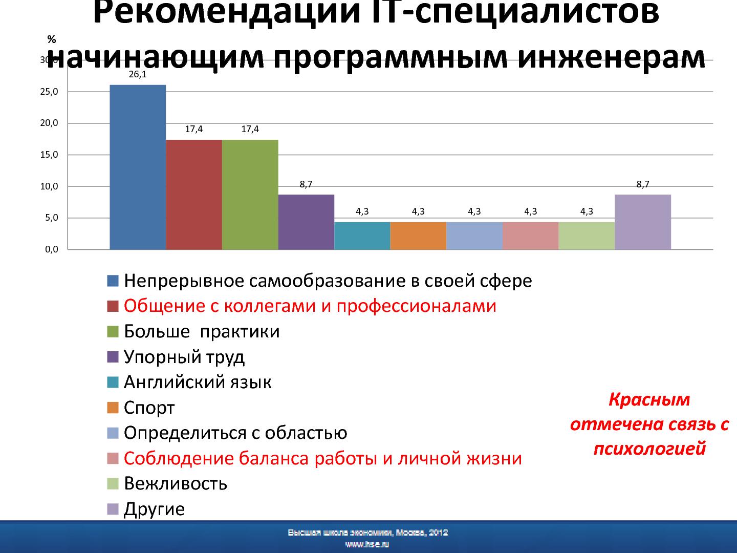 Файл:Психологическая подготовка программных инженеров - миф или реальность.pdf