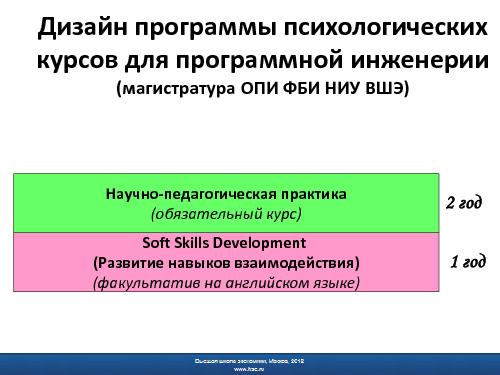 Психологическая подготовка программных инженеров - миф или реальность.pdf