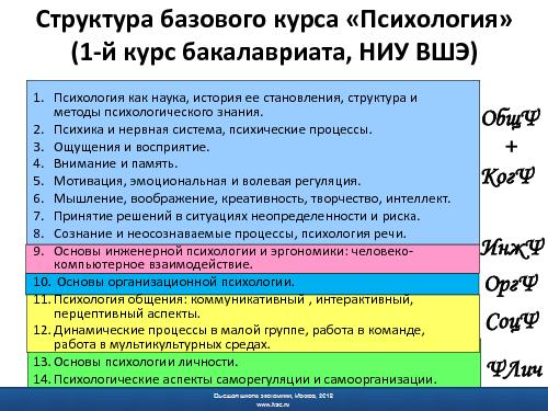 Психологическая подготовка программных инженеров - миф или реальность.pdf