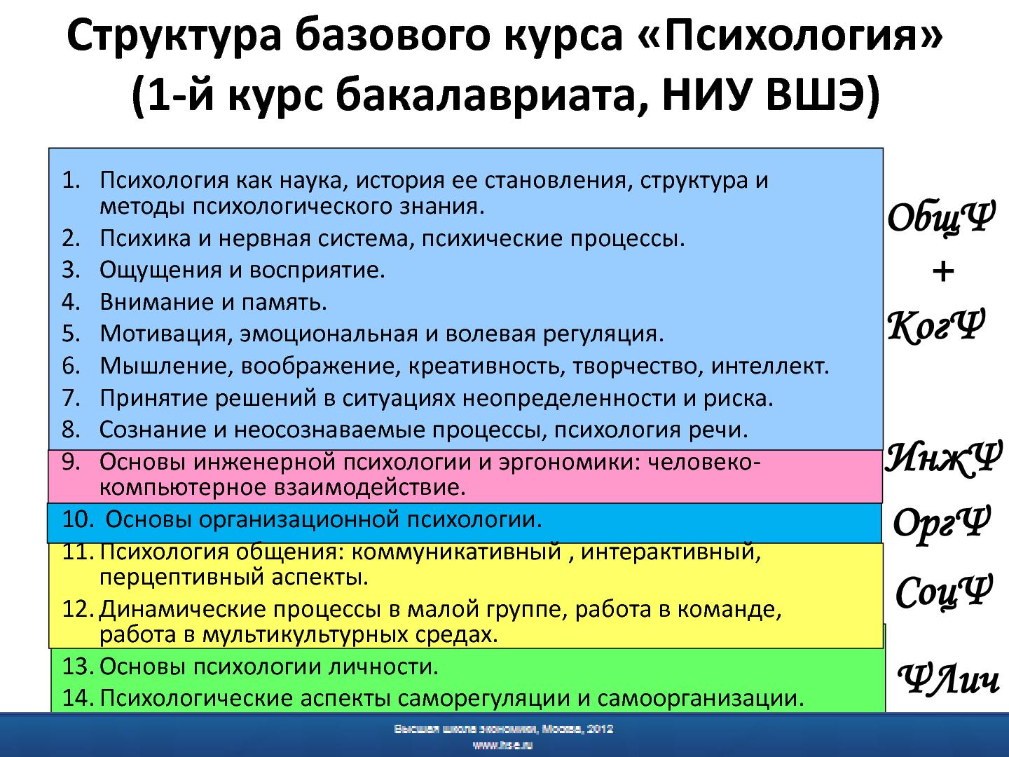 Файл:Психологическая подготовка программных инженеров - миф или реальность.pdf