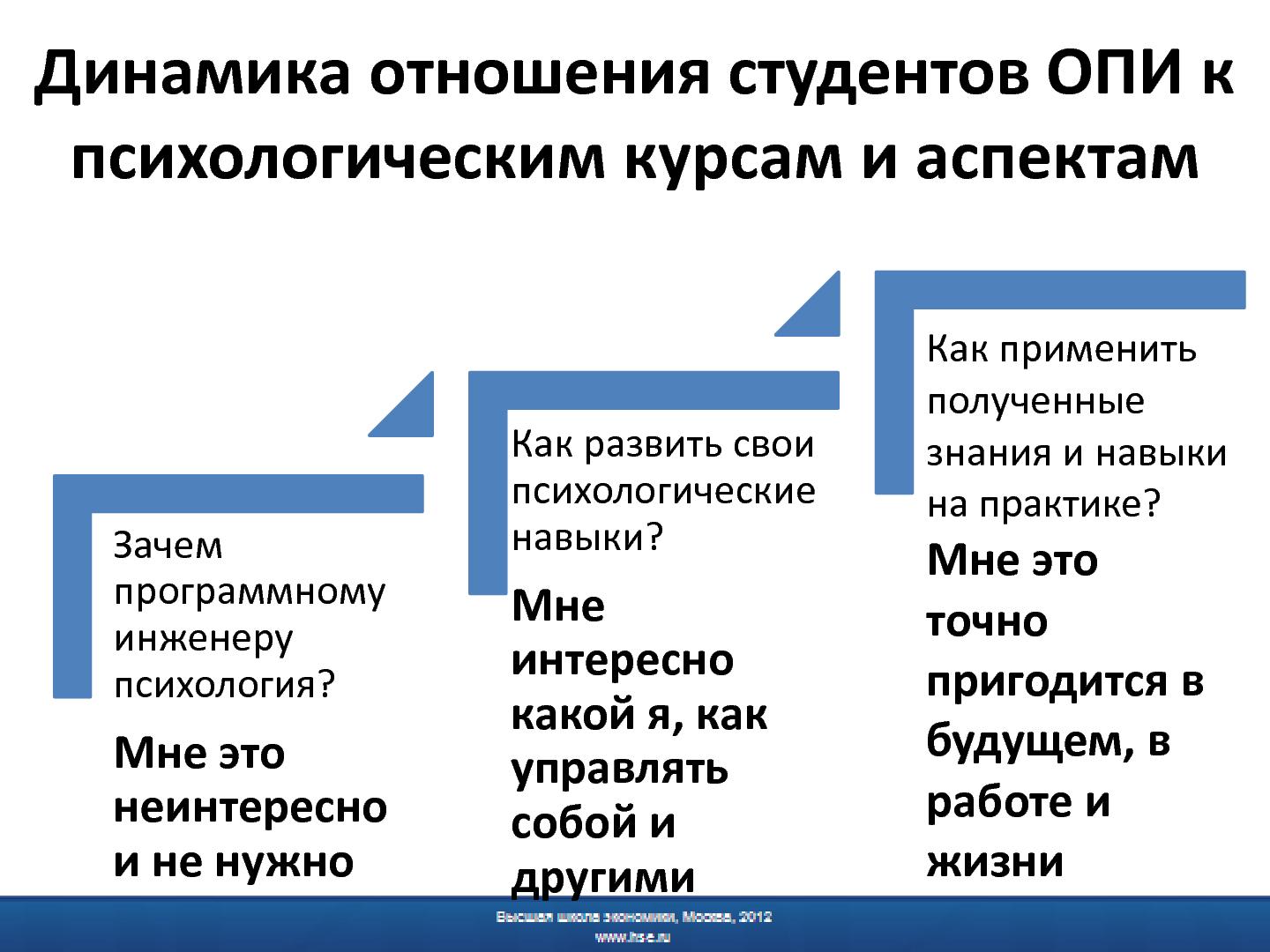 Файл:Психологическая подготовка программных инженеров - миф или реальность.pdf