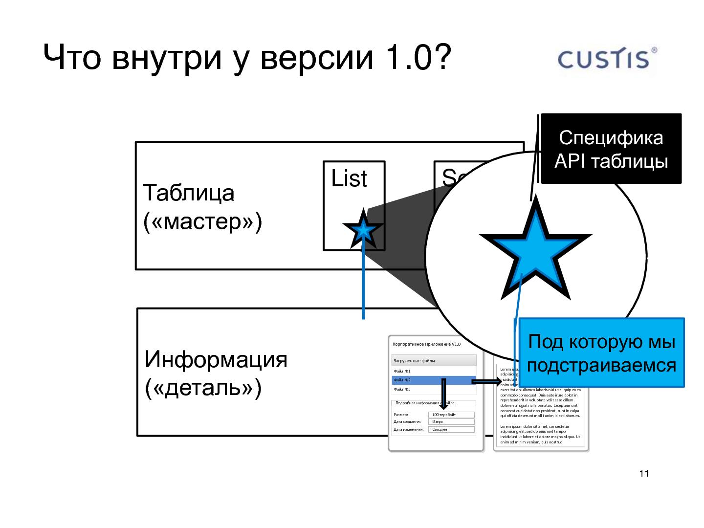 Файл:Шаблоны «Асинхронный фильтр» и «HasValue» в разработке desktop приложений (Олег Клинчаев, AgileDays-2011).pdf