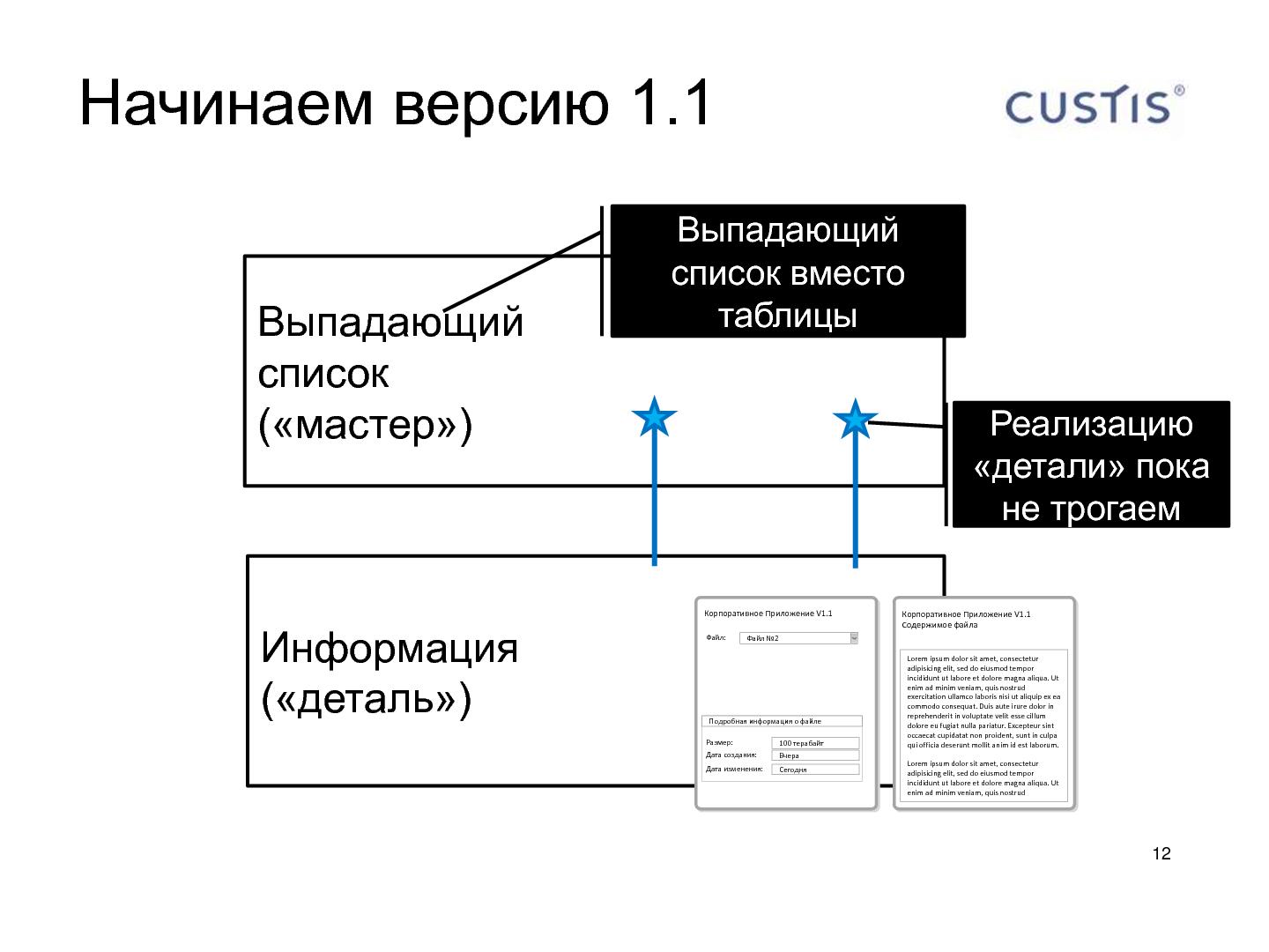 Файл:Шаблоны «Асинхронный фильтр» и «HasValue» в разработке desktop приложений (Олег Клинчаев, AgileDays-2011).pdf