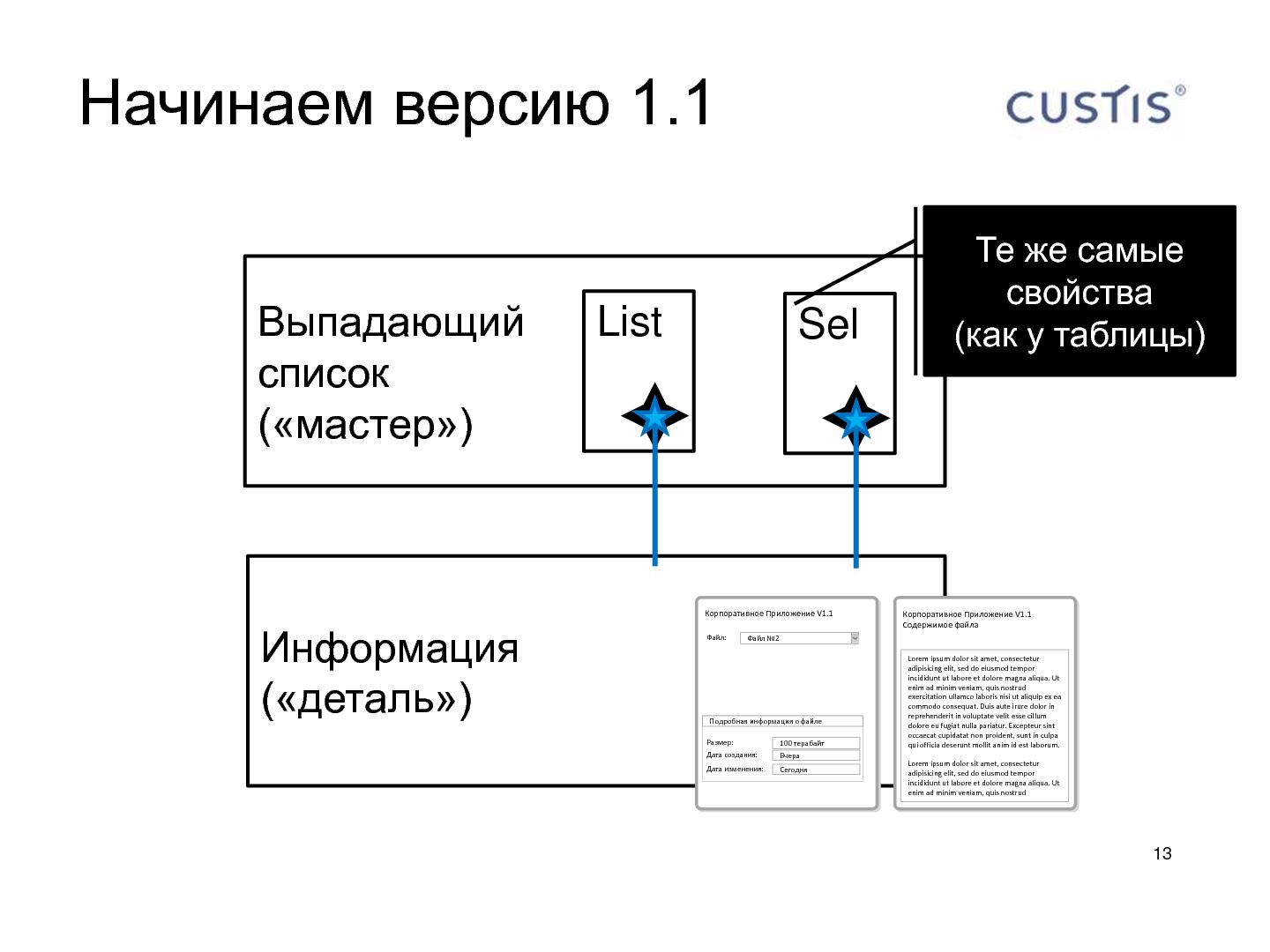 Файл:Шаблоны «Асинхронный фильтр» и «HasValue» в разработке desktop приложений (Олег Клинчаев, AgileDays-2011).pdf